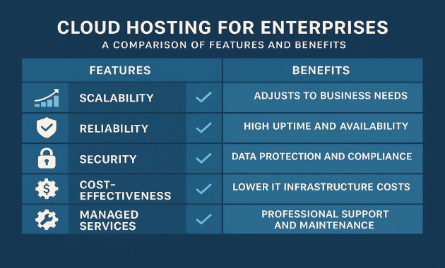 Cloud Hosting for Enterprises: A Comparison of Features and Benefits