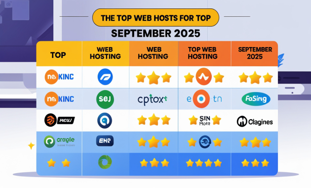 The Top Web Hosts for September 2025